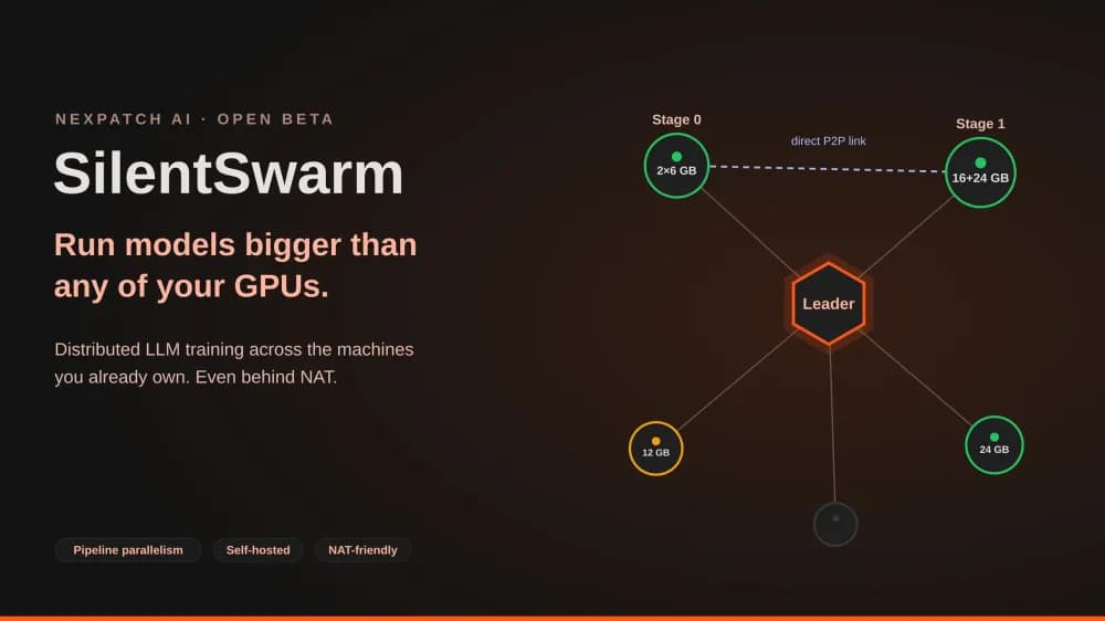 SilentSwarm swarm graph: a large language model split into pipeline stages across several mismatched GPU machines