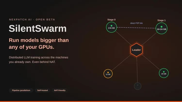 SilentSwarm swarm graph: a large language model split into pipeline stages across several mismatched GPU machines